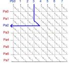 So funktioniert die Schaltermatrix